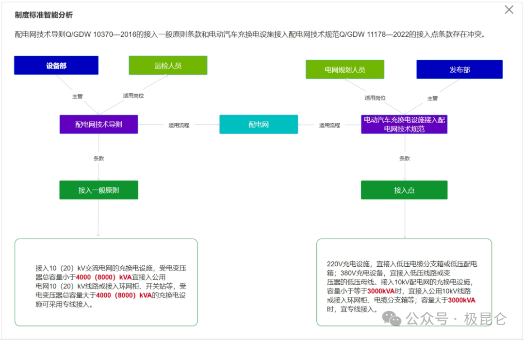大模型+知识图谱：重塑企业制度标准管理 配图 2