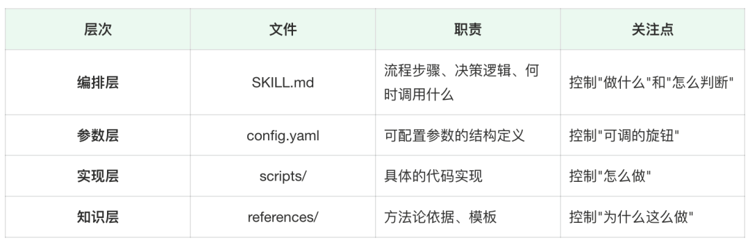 QoderWork Skills 开发实践：从传统数科到 AI 数科的转型探索-我的Skills进阶之旅 配图 6