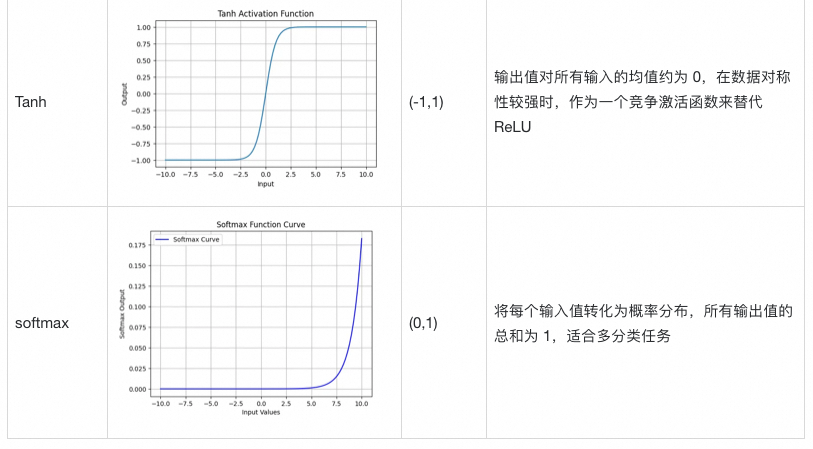 AI 基础知识从 0.6 到 0.7—— 彻底拆解深度神经网络训练的五大核心步骤 配图 6