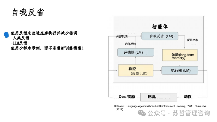 RAG2.0 如何构建复杂文档高级检索增强生成-LlamaIndex 配图 57