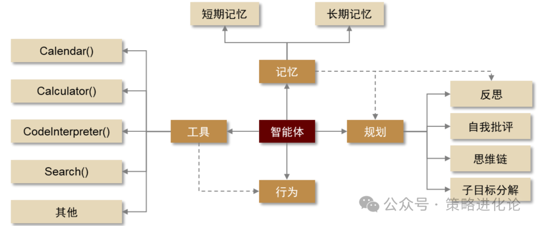 AI应用落地关键AI Agent 配图 2