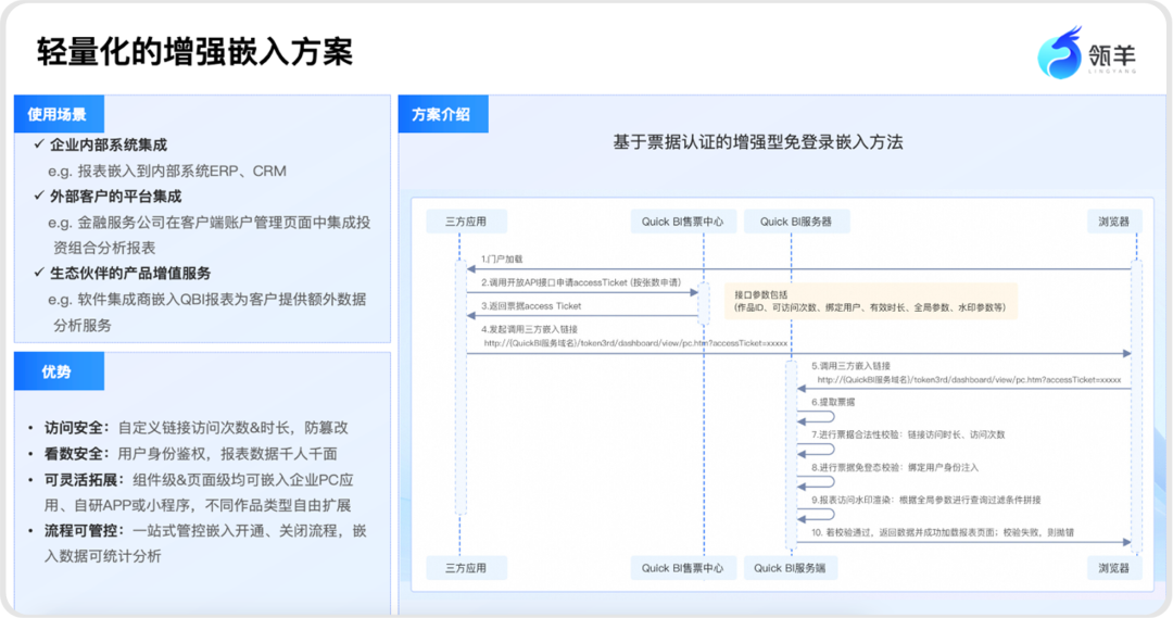 AI时代，如何问数查数更轻松？ 配图 6