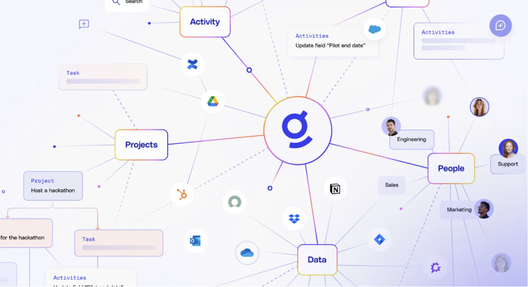Glean解析：企业AI搜索的革新者如何重塑知识工作 配图 10