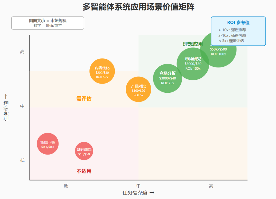 多智能体系统：从 Anthropic 的实践看 AI 架构的范式转变 配图 16