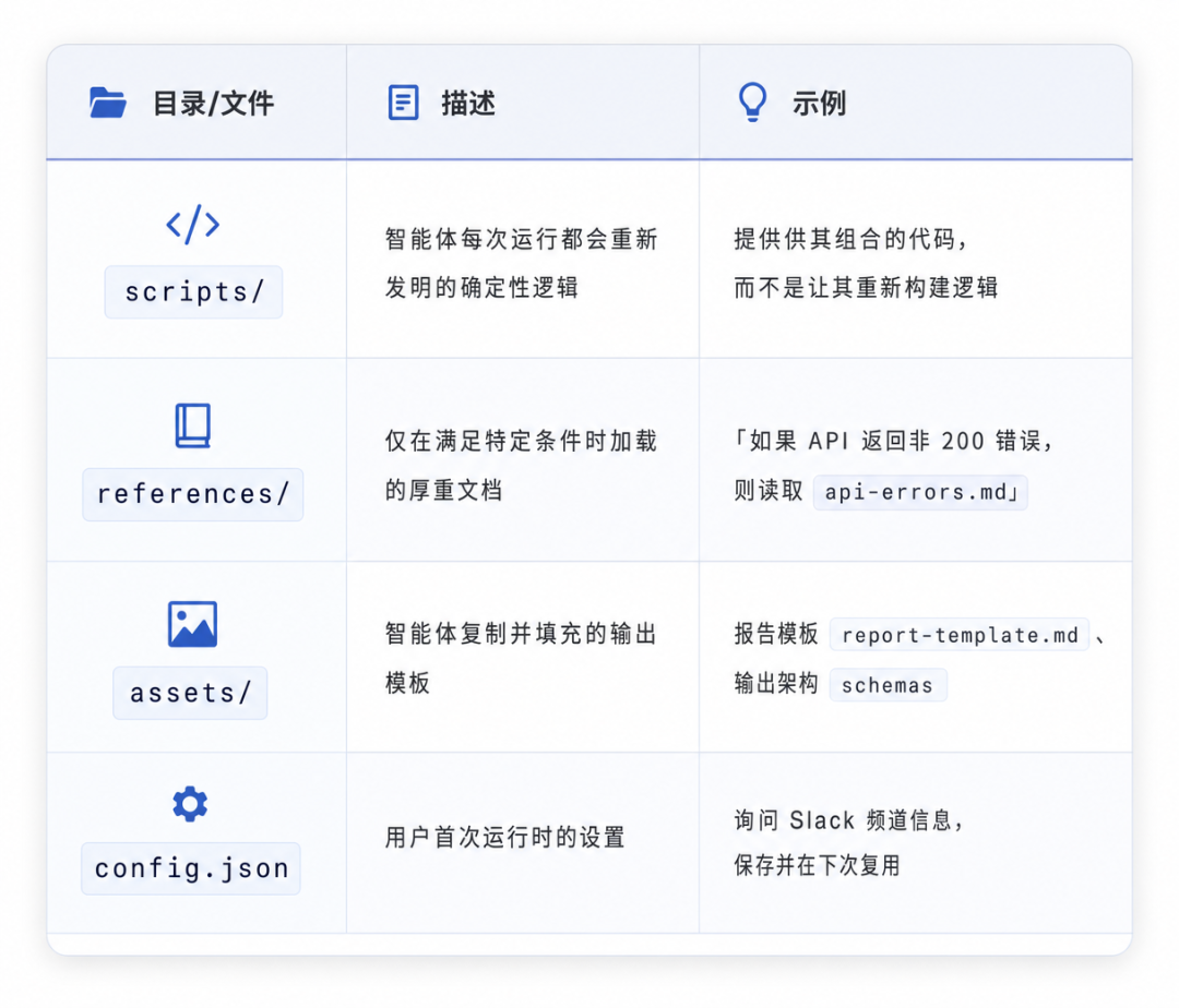 Perplexity 首次公开了内部 Skill 设计指南 配图 3