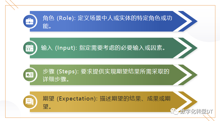万字长文：人人都能学会的提示词，揭秘18个prompt模版，8个秘诀，助你AIGC从入门到精通，从可用到好用 配图 12