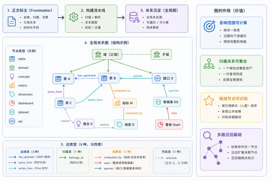 构建 AI 时代的知识底座：直播数据 LLM Wiki 实践 配图 7