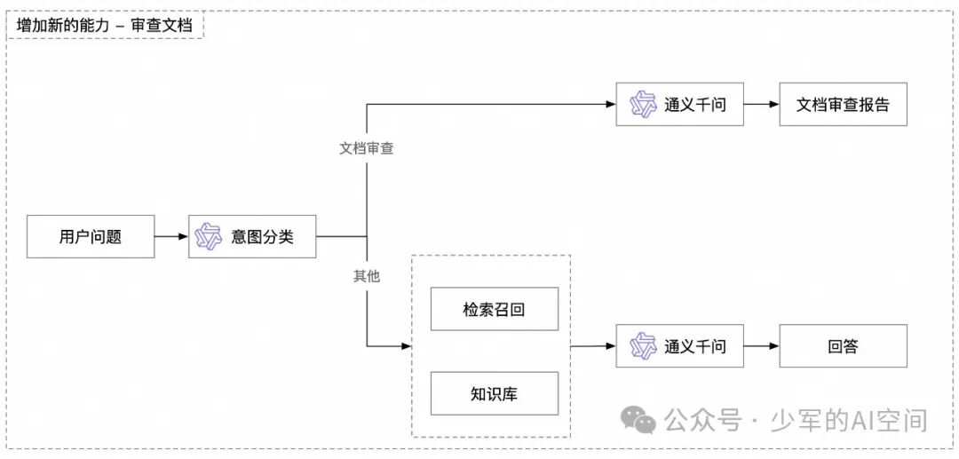 深入浅出：一个 RAG问答机器人调优示例 配图 2