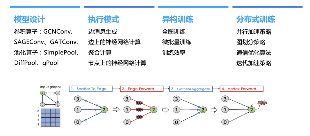 解读 Graph+AI 白皮书：LLM 浪潮下，Graph 尚有何为？ 配图 5