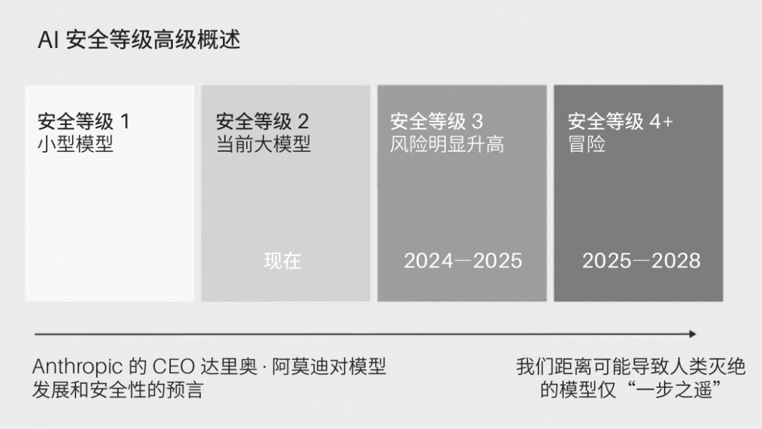 芦义：AI 吞噬软件，Agent 就是新 Saas 配图 14