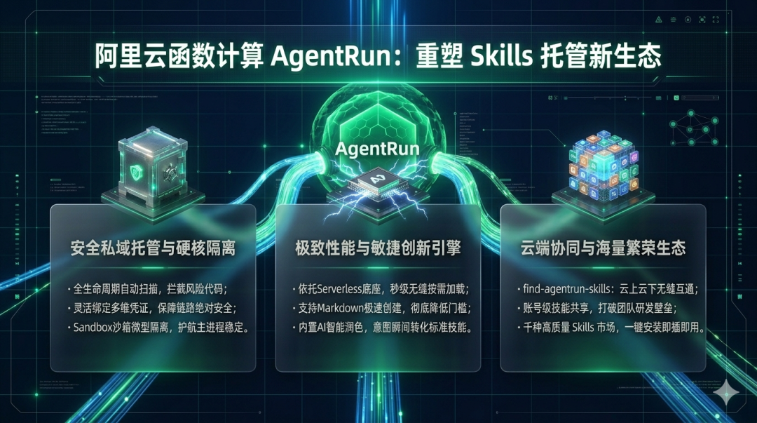 人人都在造 Skill，谁来保障安全运行？ 配图 7