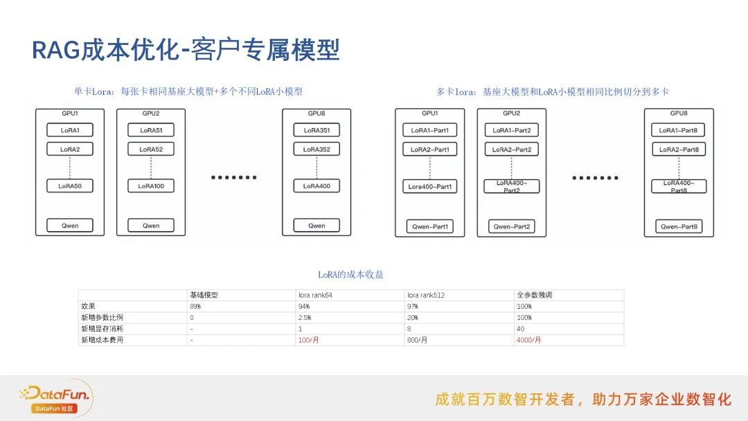 行业落地分享：阿里云搜索RAG应用实践 配图 15