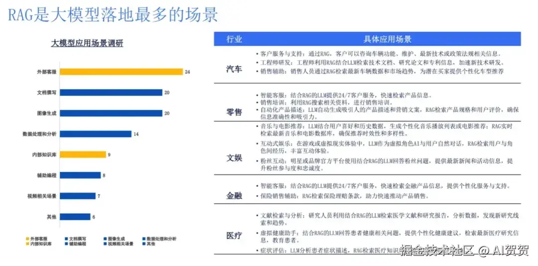 RAG系统全景：架构详解与落地实践指南 配图 2