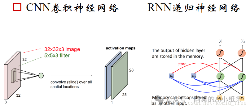 一文带你搞清楚AI领域的易混淆概念！AI、机器学习、深度学习一样吗？预训练是模型微调么？GPT就是ChatGpt么？ 配图 4
