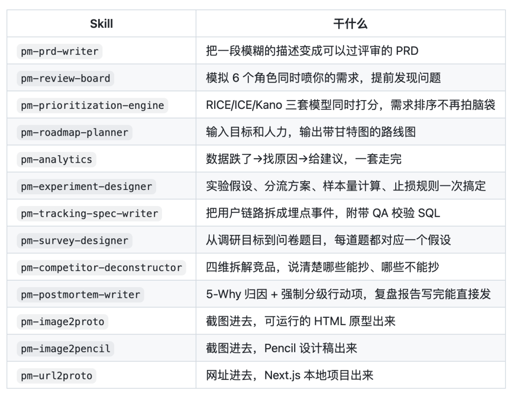 Skill 技能
