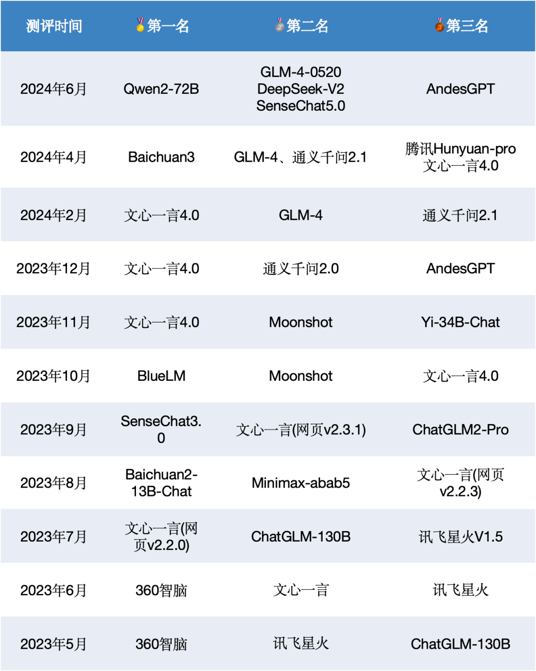 中文大模型基准测评2024上半年报告 配图 18