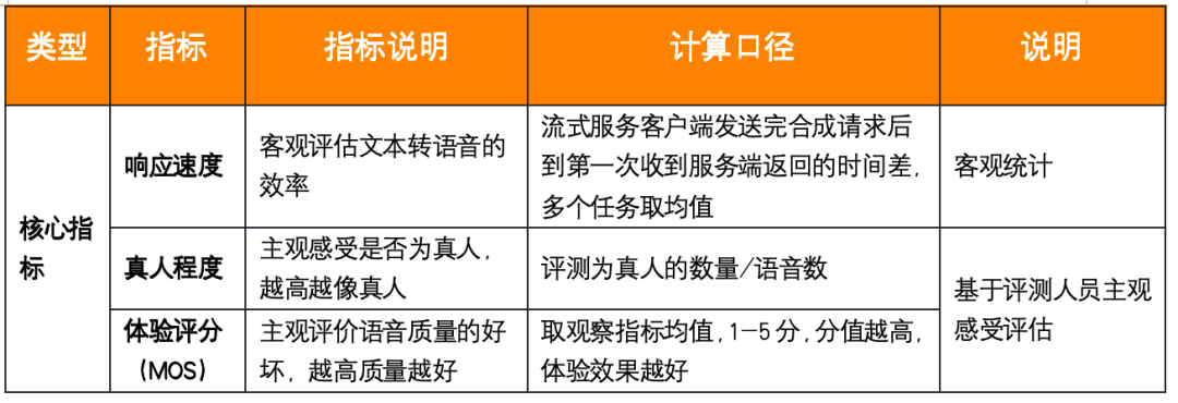 揭秘语音交互的核心技术 配图 16