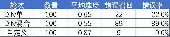 Gitee AI+Dify 双剑合璧，打造另类 RAG 知识库 配图 5