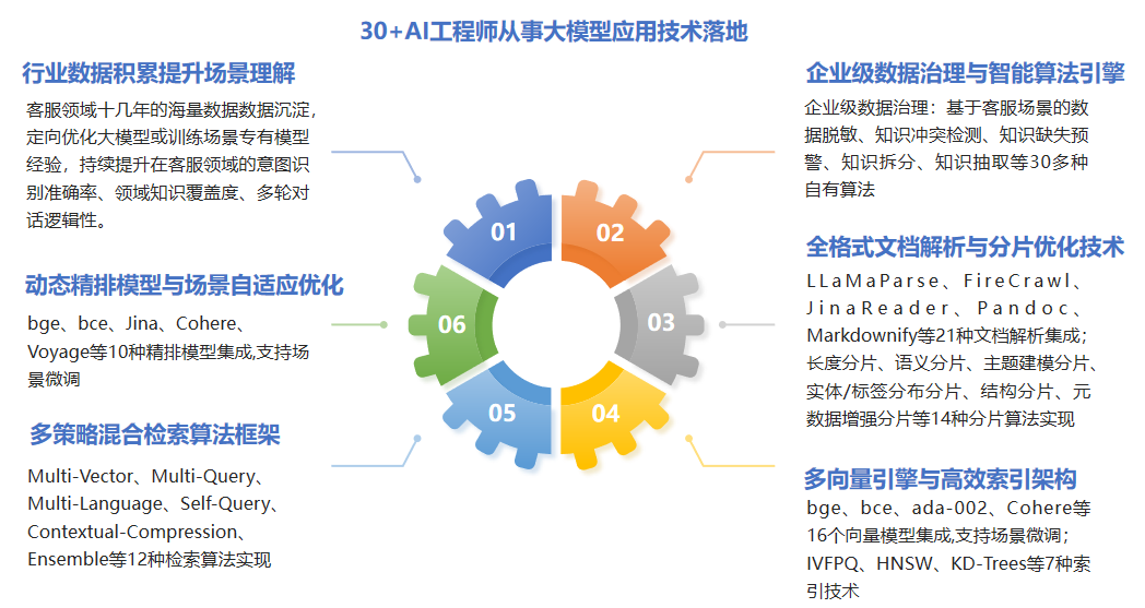 超越期待！DeepSeek大模型技术落地与应用前后效果对比 配图 7