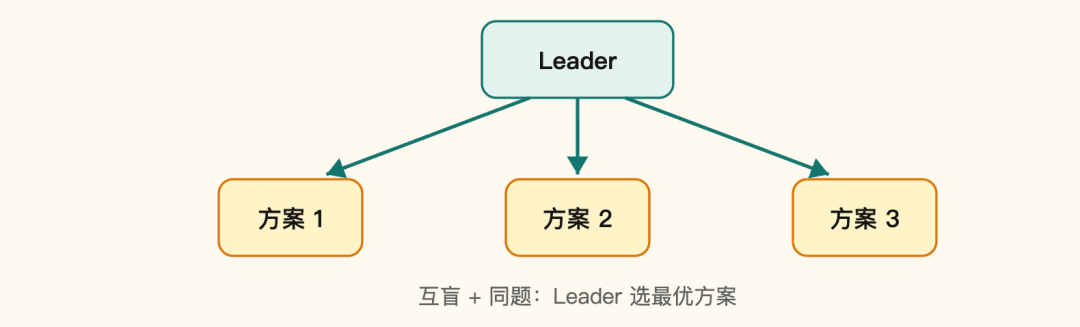 一个开源平台,编织起了Agent「互联网」 配图 8
