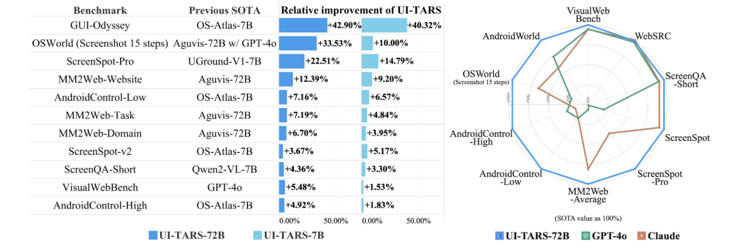 字节开源 GUI Agent 工具：UI-TARS 全解析，又一Manus平替 配图 4