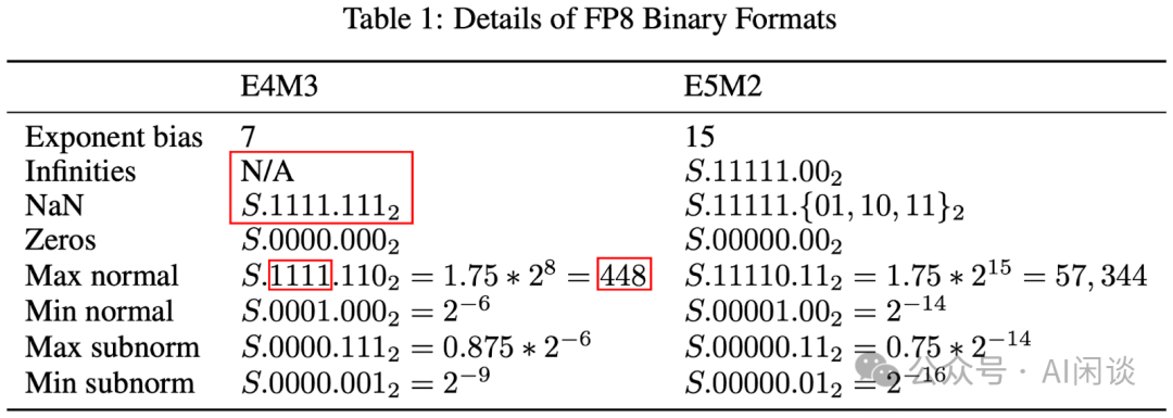 万字综述：全面梳理 FP8 训练和推理技术 配图 26