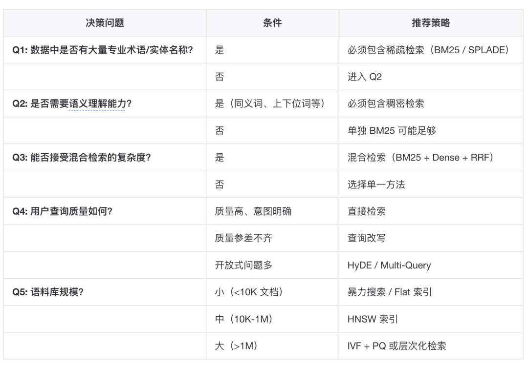 如何构建一个更“好”的知识库？ 配图 73
