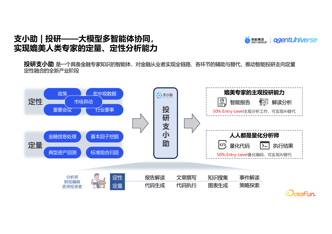 蚂蚁集团的创新实践：agentUniverse 在泛金融场景的多智能体应用 配图 7