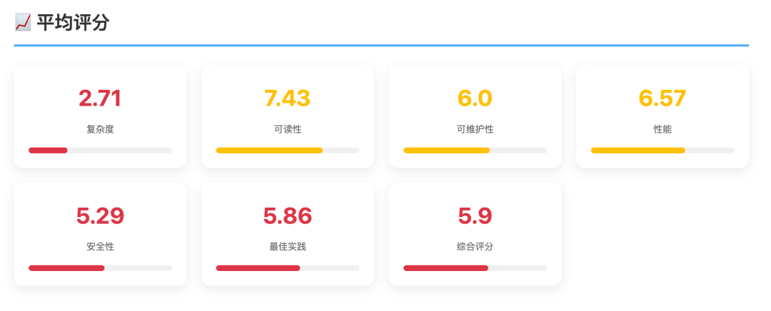 基于AI的全流程测试平台实践 配图 4