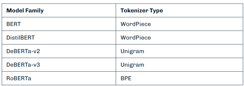 加一个字母就可以绕过AI围栏，新的漏洞：TokenBreak 配图 13