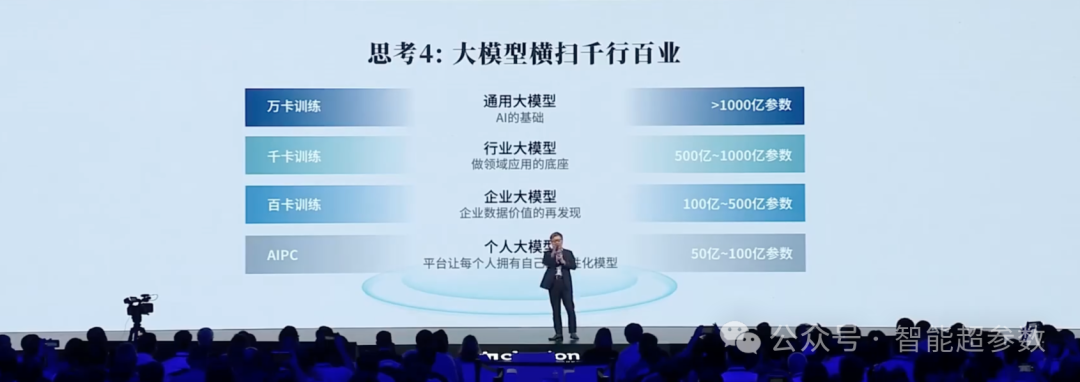 沈向洋院士在2024年外滩大会上的演讲全文 配图 13