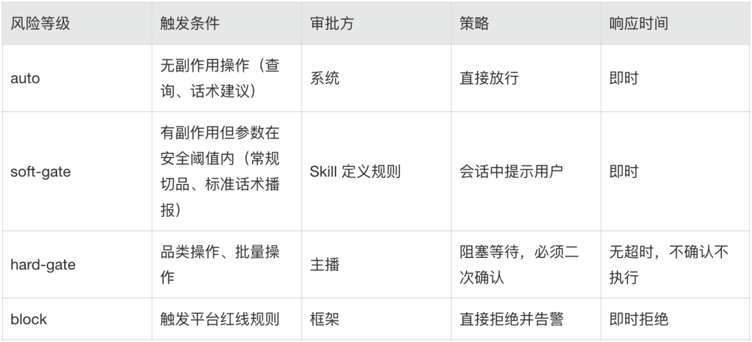 淘宝主播Agent的Harness工程实战 配图 15
