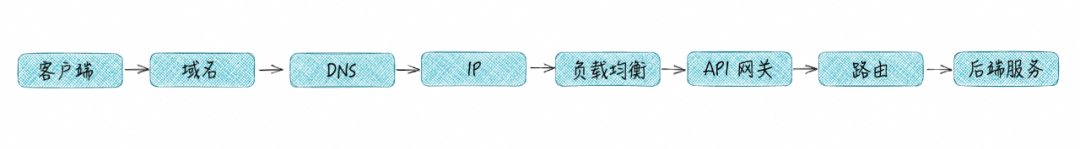 DeepSeek 给 API 网关上了一波热度 配图 2
