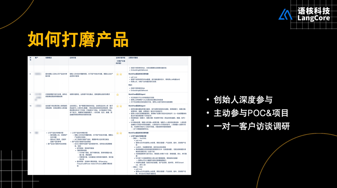 垂直赛道 Agent 闷声发财指南：如何实现一年超千万营收？ 配图 7