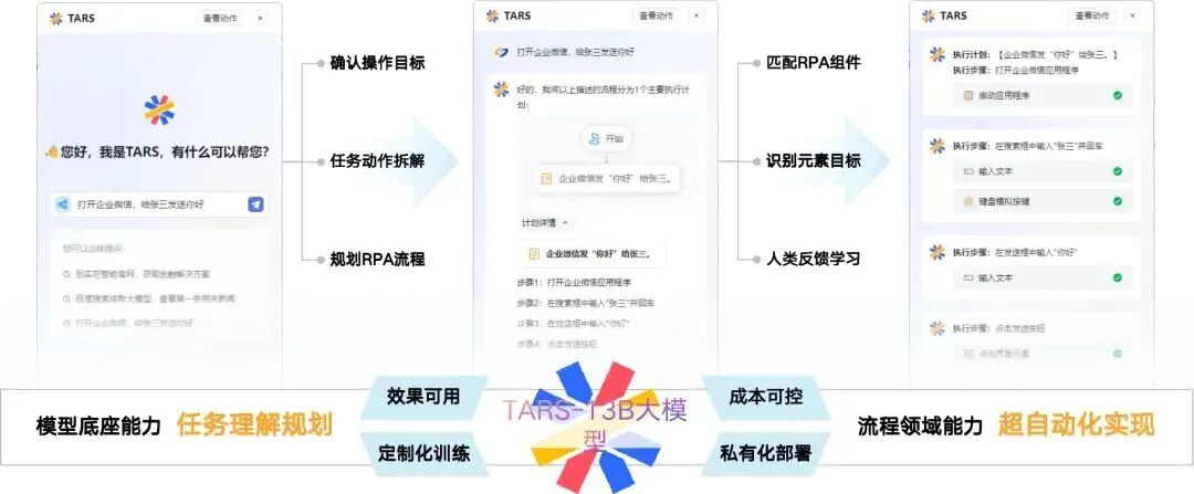 Gen AI已经过时，进入Agentic AI时代 配图 4