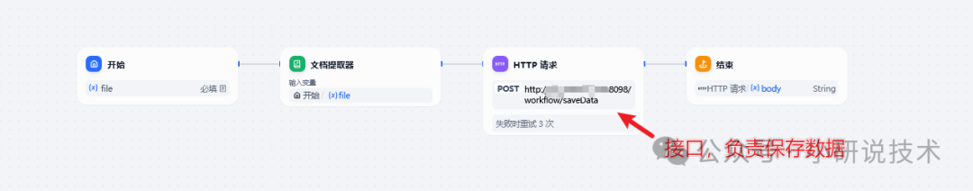 java对接Dify的工作流API(实战篇) 配图 2