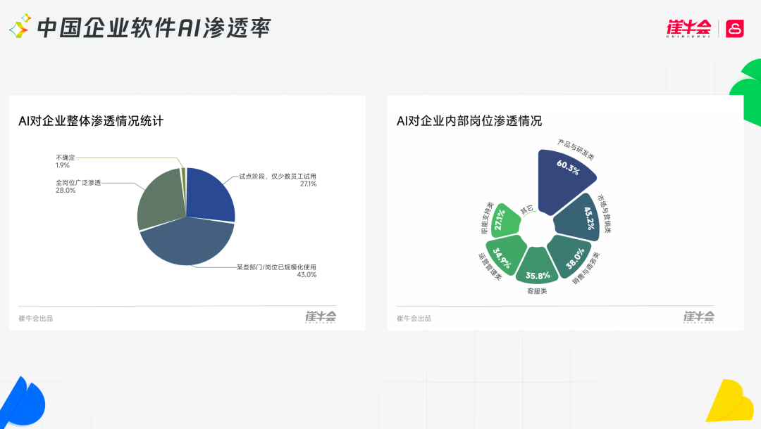 SaaS进入AI时代：这8个判断，决定谁能活下去 配图 3