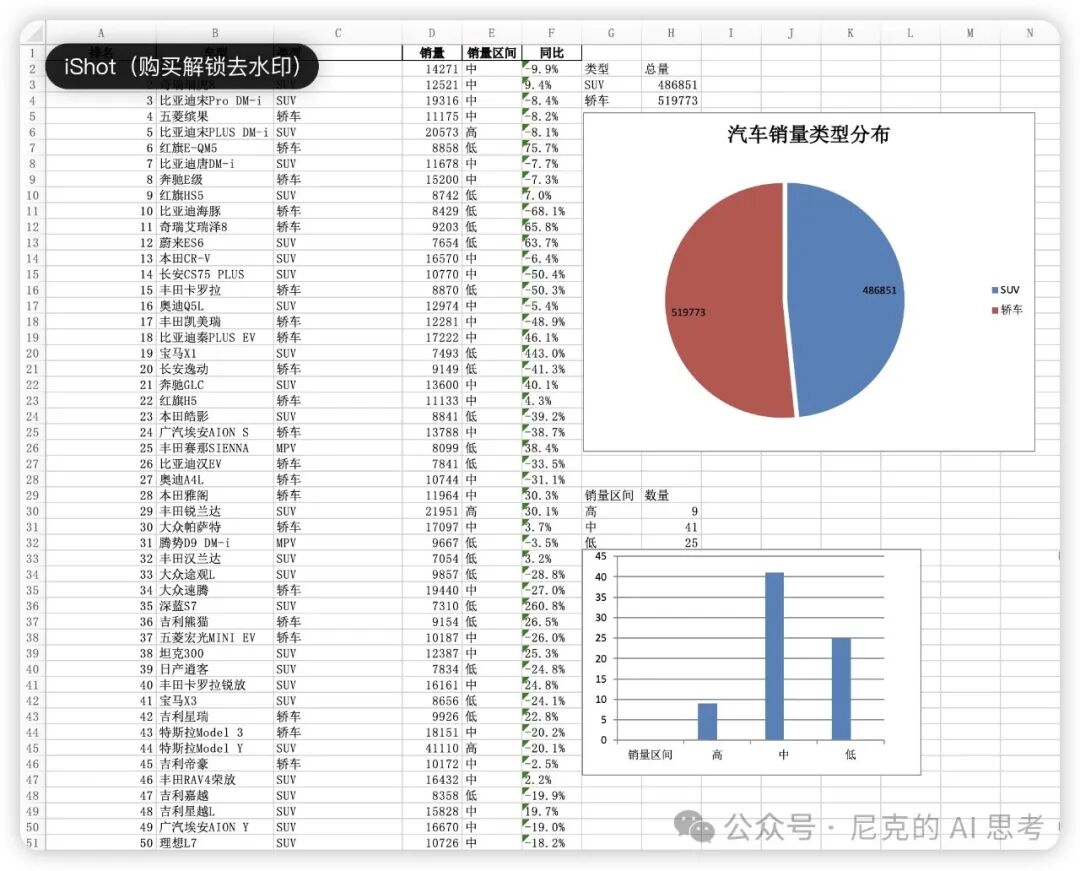 营销增长