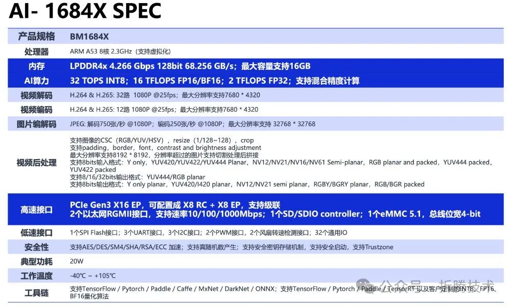算能端侧 AI 盒子 Stable Diffusion 一秒一张图：AirBox BM1684X 配图 4