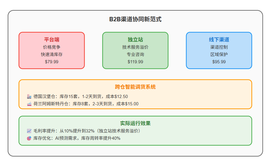 从"猜配件"到"秒匹配"：AI Agent如何让万亿汽配市场告别石器时代？ 配图 4