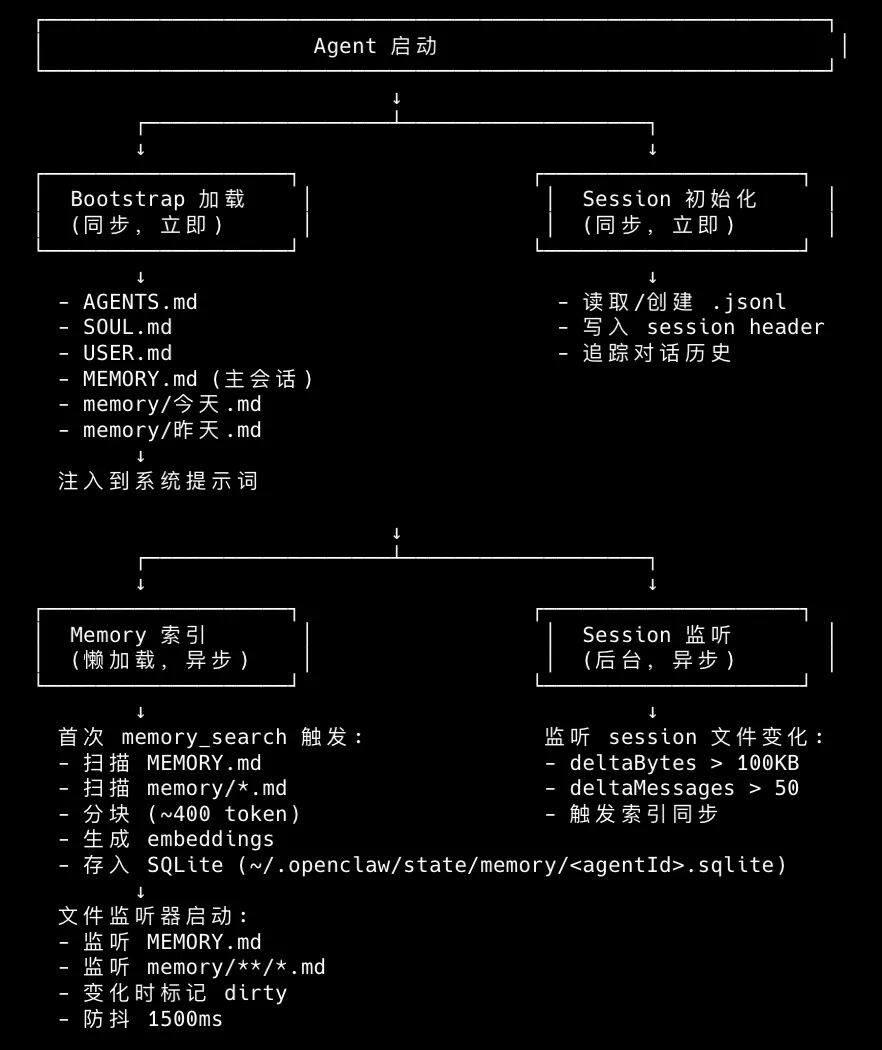 玩转OpenClaw，你需要了解的：核心架构、运作原理、Agent部署步骤 配图 3