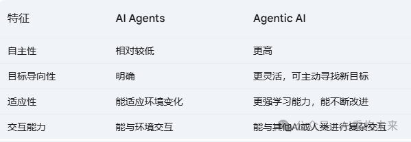 AI智能体（AI Agents）：下一代智能革命的引擎 配图 8