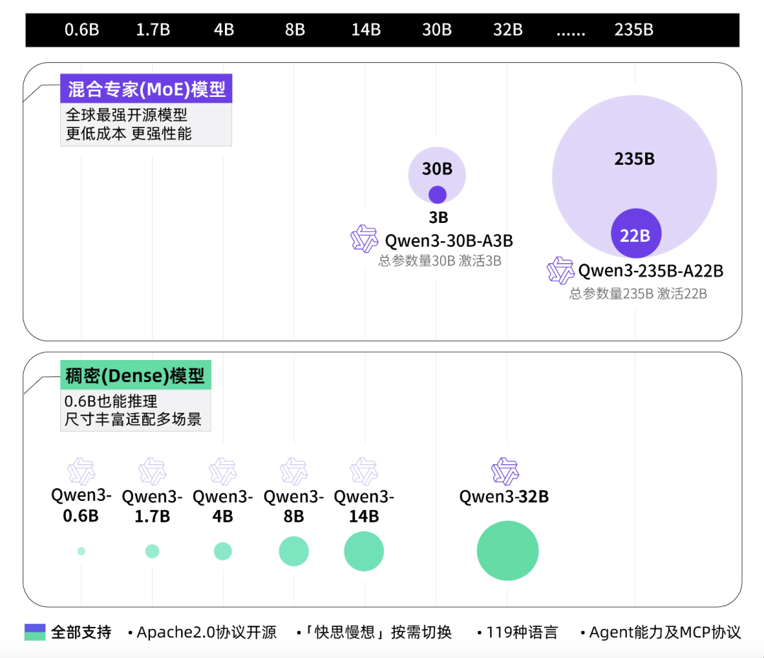 教程|通义Qwen 3 +Milvus，混合推理模型才是优化RAG成本的最佳范式