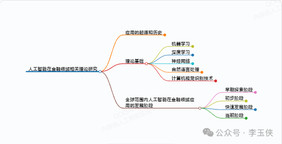 关于人工智能在金融领域的应用研究 配图 2
