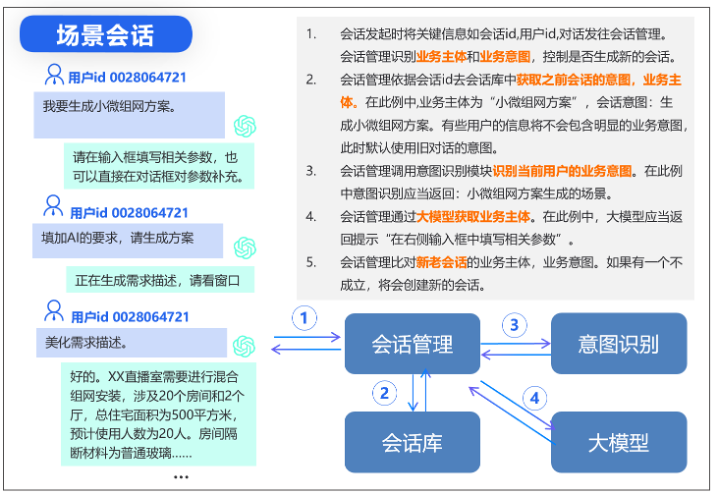 鲸品堂｜浅谈大模型生成类应用的需求分析设计与实践 配图 9