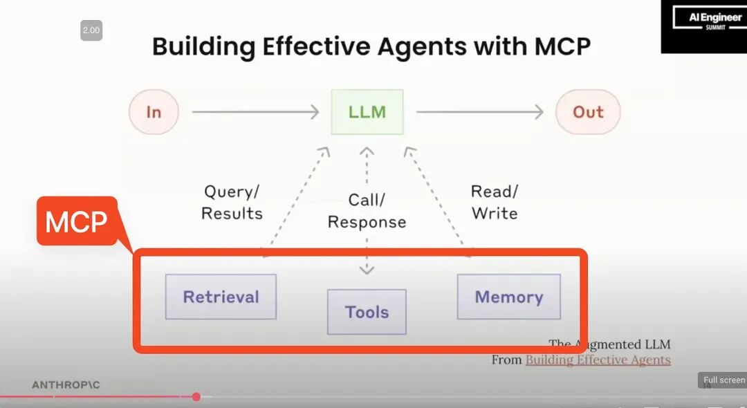 Building effective agents with MCP