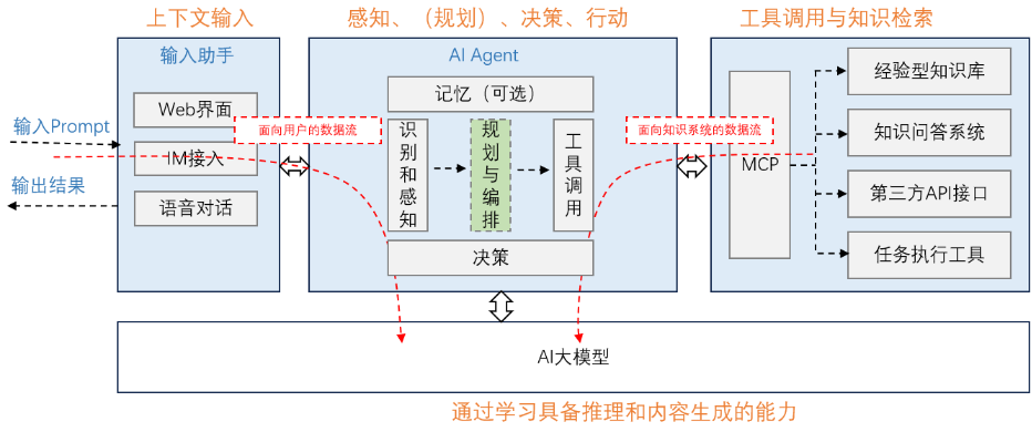 AI Agent原生企业落地技术路径之一 配图 4