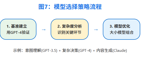 构建AI Agent实用指南 配图 7