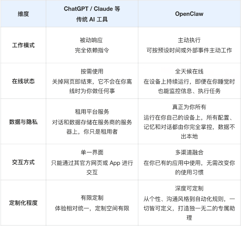OpenClaw：律师的下一个超级助理，还是一个危险的陷阱？ 配图 2