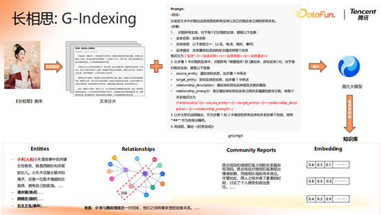 腾讯大模型应用演进之路：从 RAG 到 MCP 的技术实践 配图 16